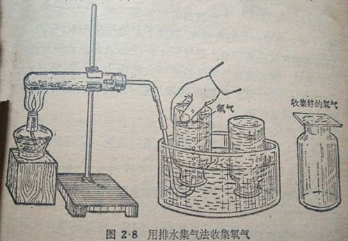 氯酸钾分解放出的氧气常用"排水集气法"0(装置如图