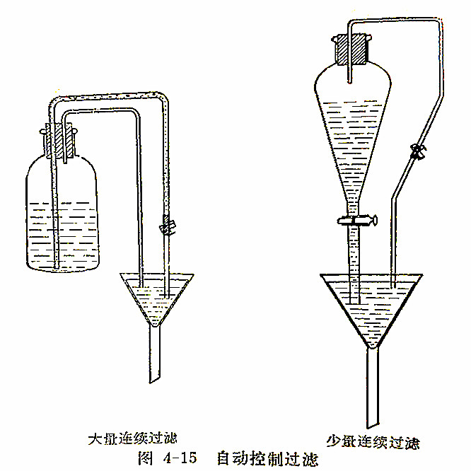 常压过滤和减压或加压过滤
