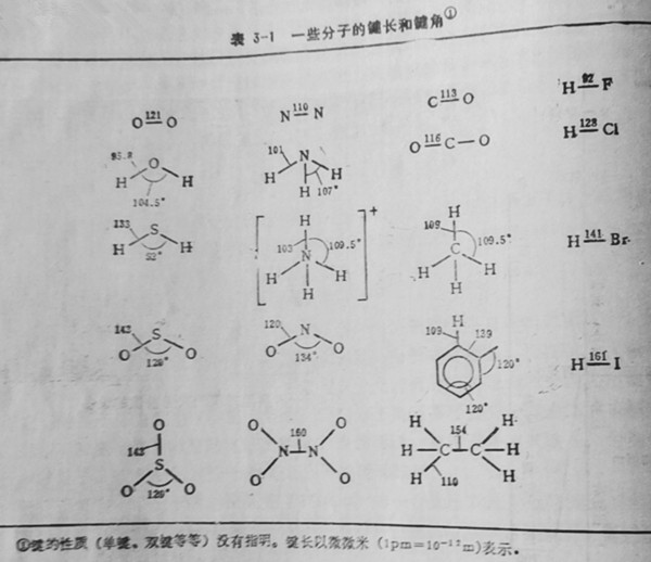 一些分子的键长和键角