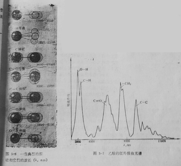图3-7乙酸的红外吸收光谱