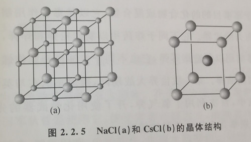 图2.2.5NaCI(a)和CsCI(b)的晶体结构