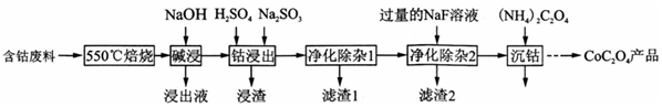 草酸钴制取CoC2O4的工艺流程图