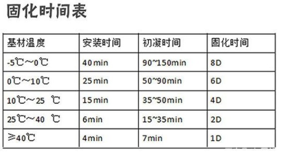 环氧植筋胶固化时间表