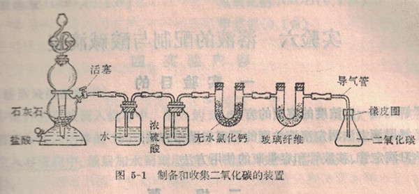 制备和收集二氧化碳的装置