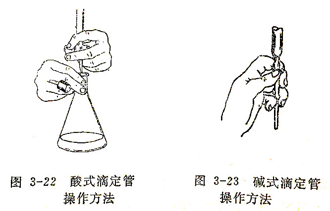 滴定管的正确使用方法图片