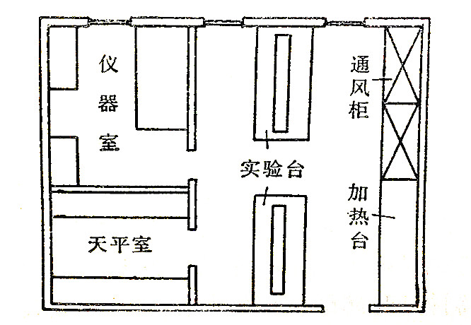 食品厂化验室布局图图片