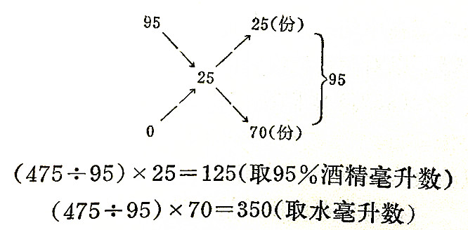 试剂百分浓度的表示法及计算公式