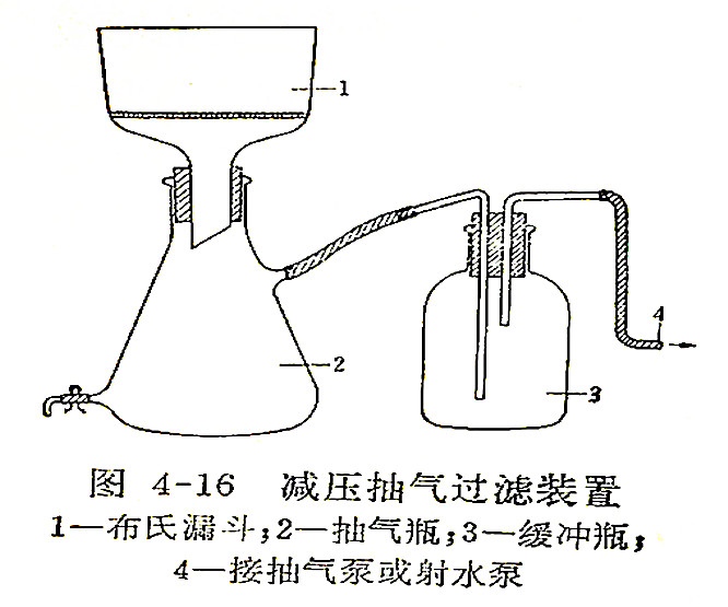 化学过滤装置示意图图片