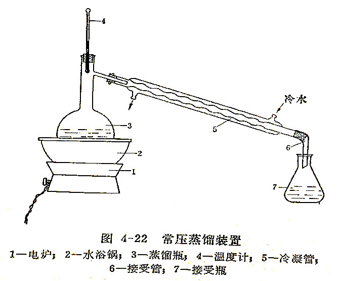 减压蒸馏装置简图图片