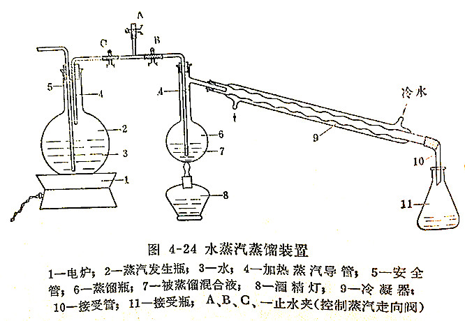 水浴蒸馏装置图及名称图片