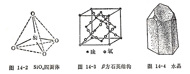 二氧化硅的结构与基本性质(pic2)