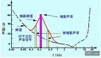 什么是掩蔽和螯合隐蔽作用