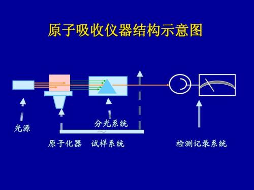 原子吸收仪器结构示意图