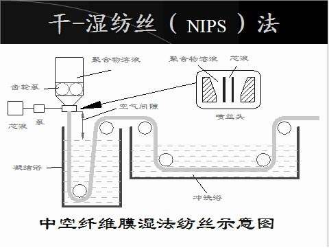 无机高聚物的制备