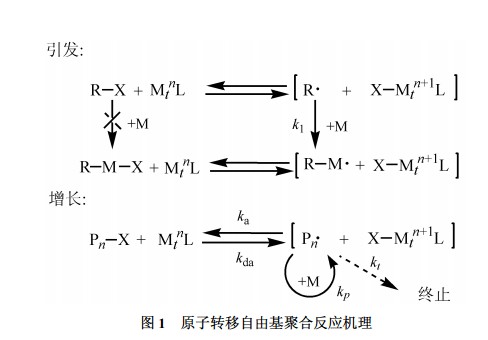 自由基引发的加成聚合反应