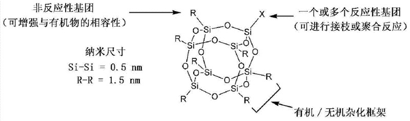 正离子与负离子引发的聚合反应