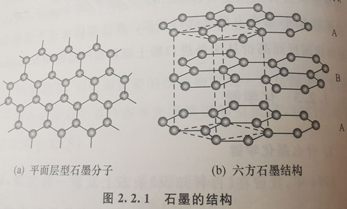 石墨的结构