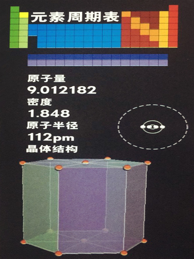 铍的基本数据