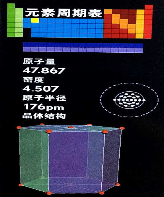 钛的基本数据