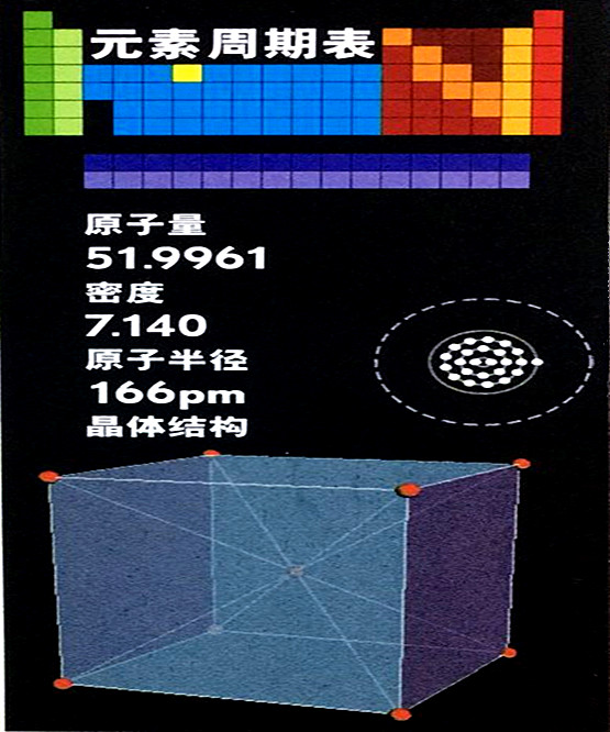 铬的基本数据