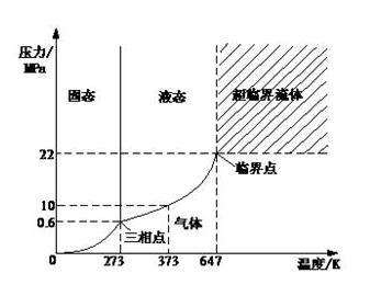 临界温度