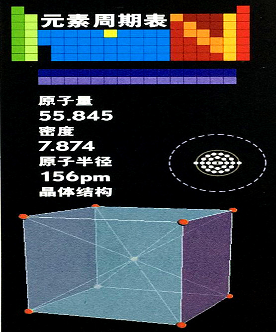 铁的基本数据