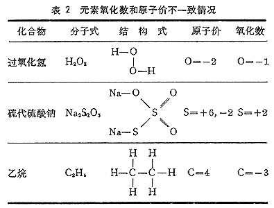 氧化数