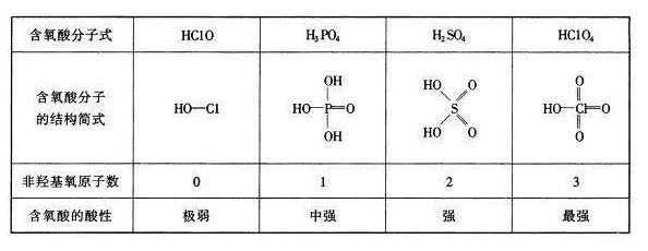 含氧酸