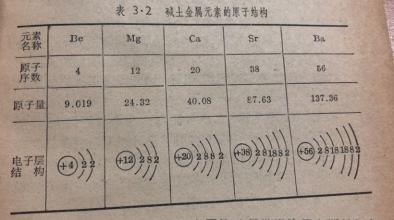 碱土金属的主要物理性质