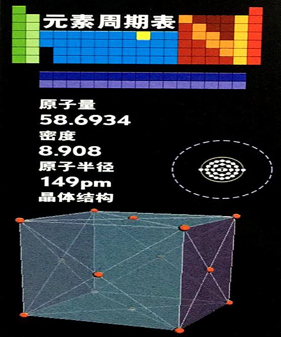 镍的基本数据