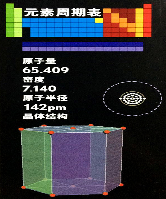 锌的基本数据