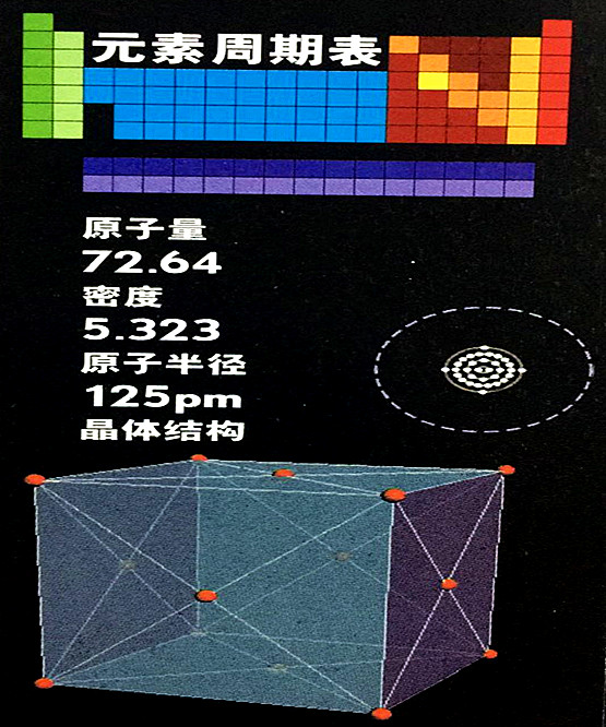锗的基本数据