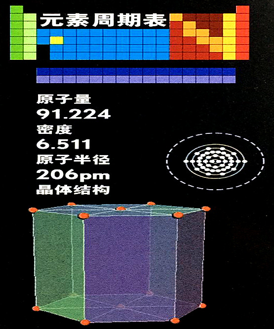 锆的基本数据