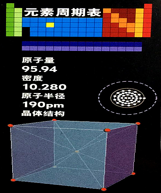 钼的基本数据