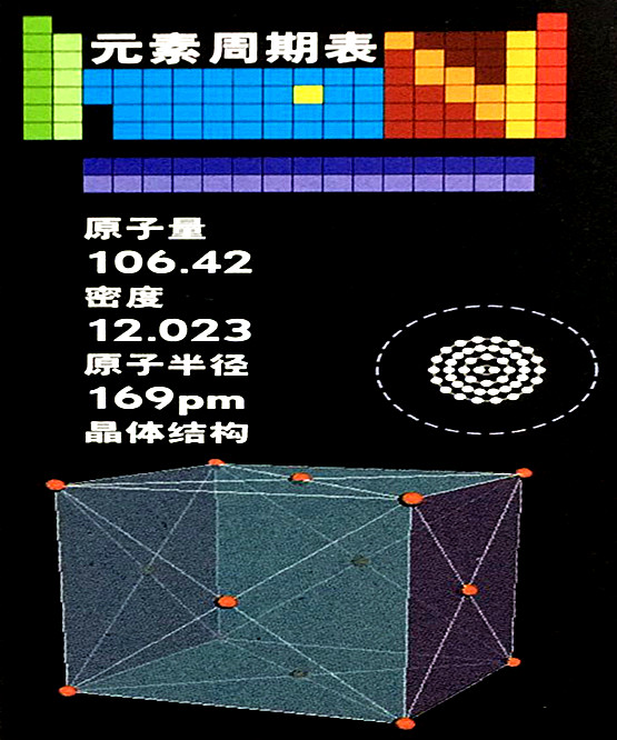 钯的基本数据