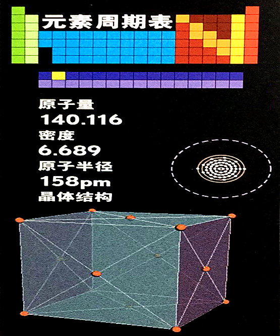 铈的基本数据