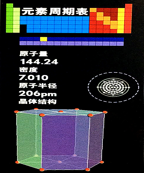 钕的基本数据