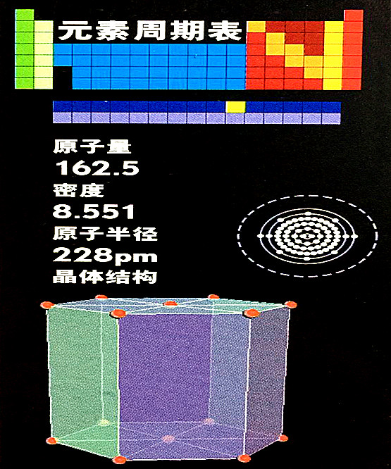 镝的基本数据