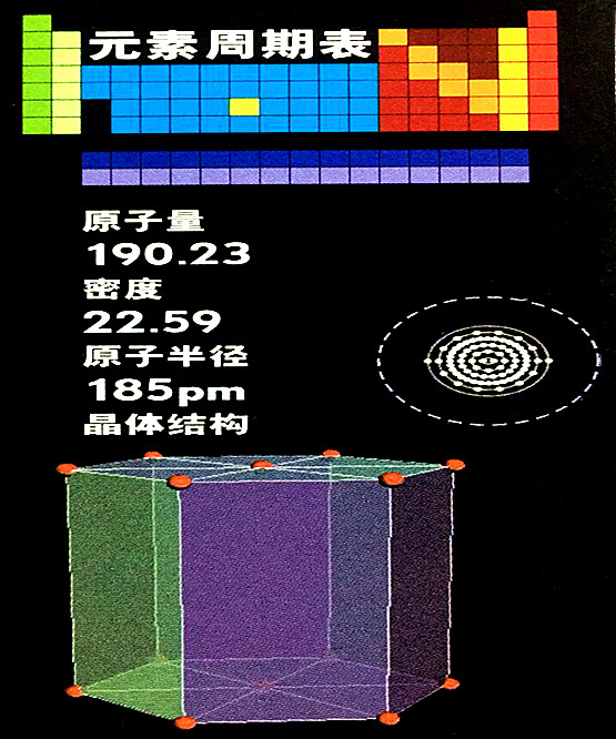 锇的基本数据