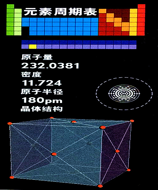 钍的基本数据