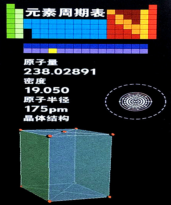 铀的基本数据