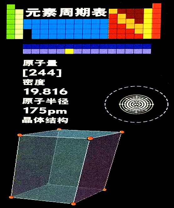 钚的基本数据