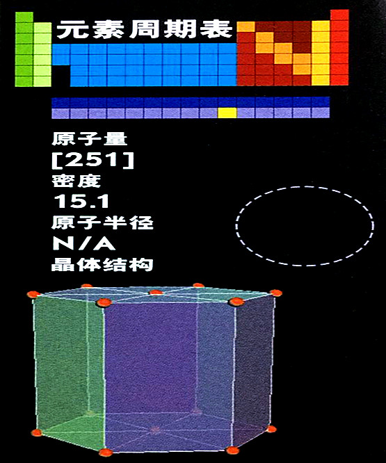 锎的基本数据