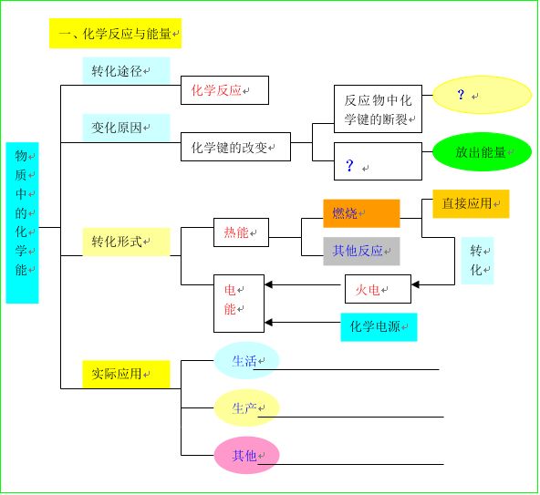 关于化学反应自发过程的几点说明