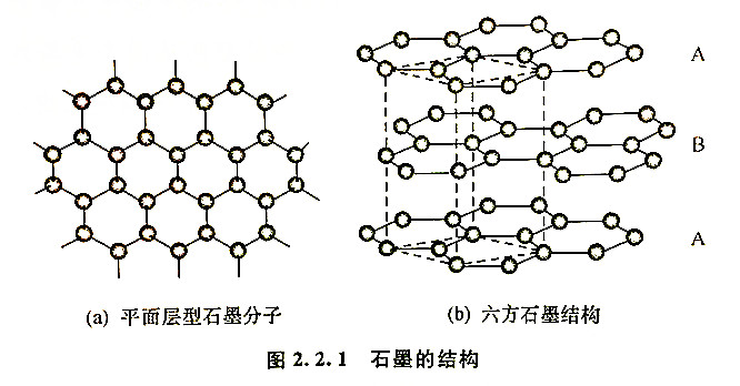 石墨的结构