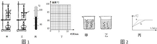 稀溶液的沸点上升和凝固点下降