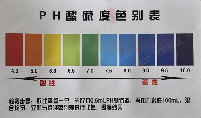 酸碱度色别表