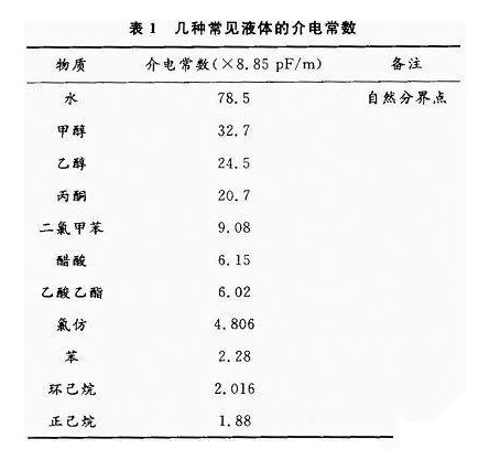 溶剂的区分能力与介电常数