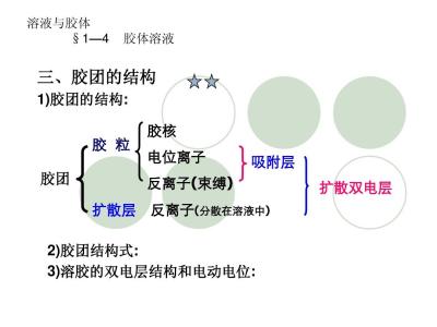 胶体、吸附及共沉淀在分析化学中的妨碍作用