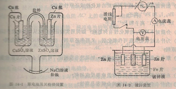 原电池及其检验装置和镀锌装置